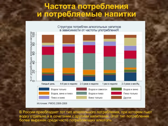 Частота потребления и потребляемые напитки В России преобладает тот тип