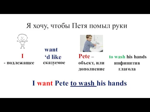 Я хочу, чтобы Петя помыл руки I - подлежащее want