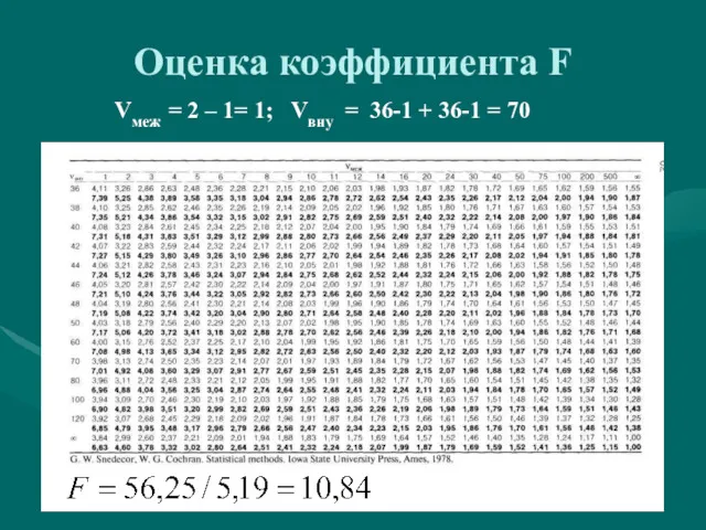 Оценка коэффициента F Vмеж = 2 – 1= 1; Vвну = 36-1 + 36-1 = 70