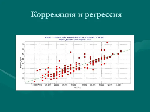 Корреляция и регрессия