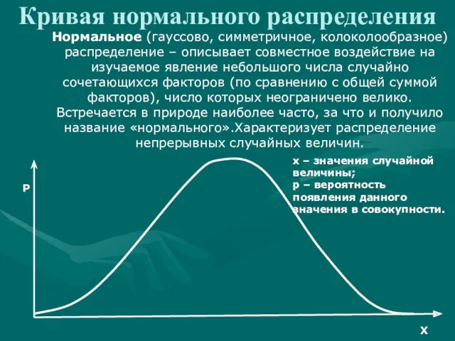 Кривая нормального распределения Нормальное (гауссово, симметричное, колоколообразное) распределение – описывает