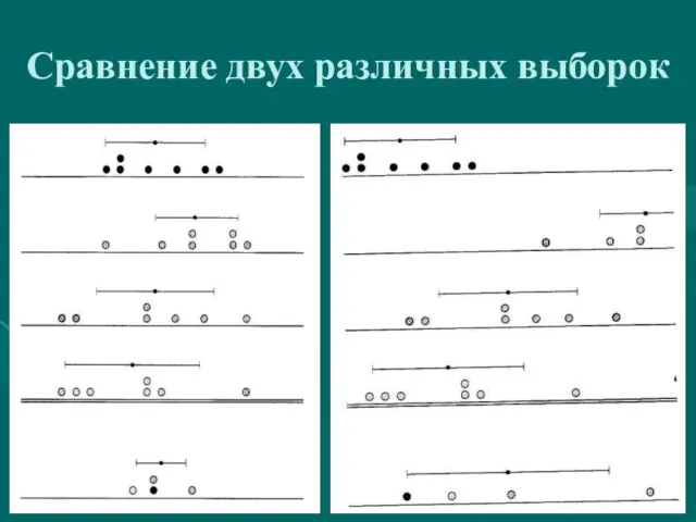 Сравнение двух различных выборок