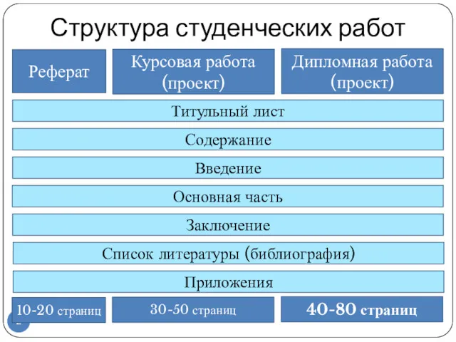 Реферат Курсовая работа (проект) Дипломная работа (проект) Титульный лист Содержание