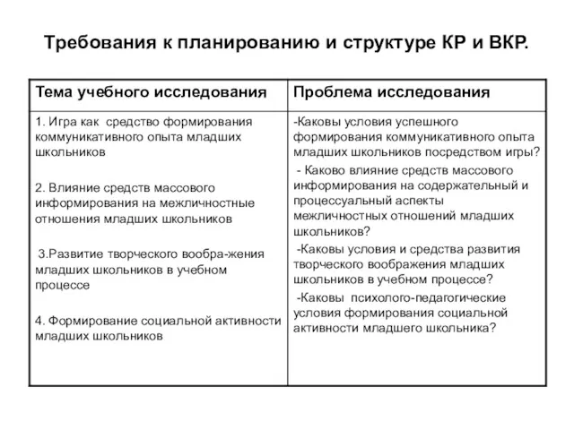 Требования к планированию и структуре КР и ВКР.