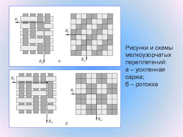 Рисунки и схемы мелкоузорчатых переплетений: а – усиленная саржа; б – рогожка