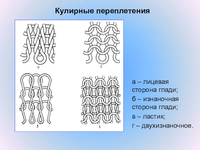 Кулирные переплетения а – лицевая сторона глади; б – изнаночная