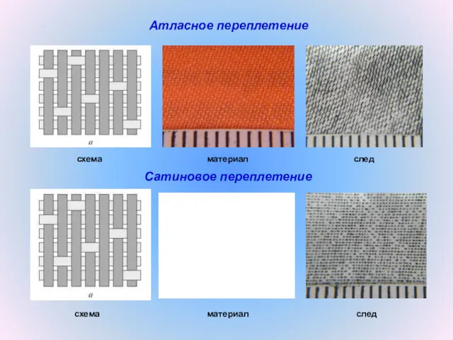 Атласное переплетение схема материал след Сатиновое переплетение схема материал след