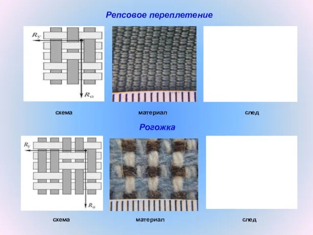Репсовое переплетение схема материал след Рогожка схема материал след