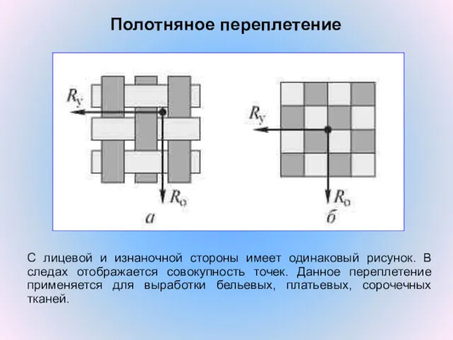 Полотняное переплетение С лицевой и изнаночной стороны имеет одинаковый рисунок.