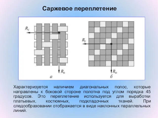 Саржевое переплетение Характеризуется наличием диагональных полос, которые направлены к боковой