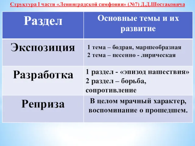 1 тема – бодрая, маршеобразная 2 тема – песенно -