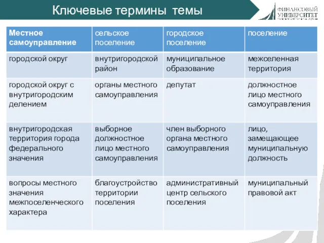 Ключевые термины темы