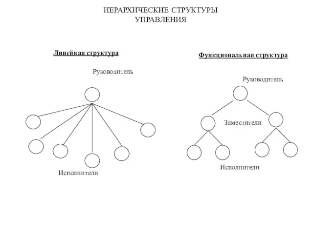 ИЕРАРХИЧЕСКИЕ СТРУКТУРЫ УПРАВЛЕНИЯ