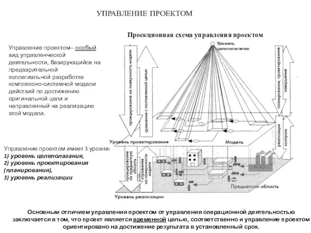 УПРАВЛЕНИЕ ПРОЕКТОМ Цель Управление проектом– особый вид управленческой деятельности, базирующийся