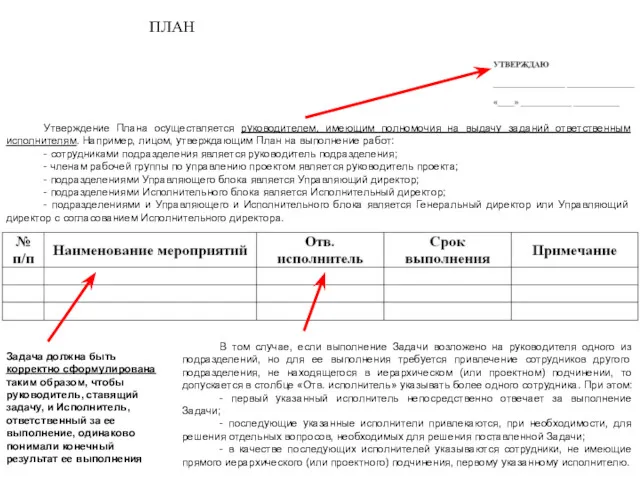 ПЛАН Задача должна быть корректно сформулирована таким образом, чтобы руководитель,