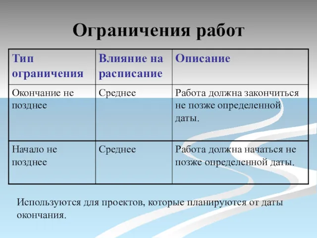 Ограничения работ Используются для проектов, которые планируются от даты окончания.