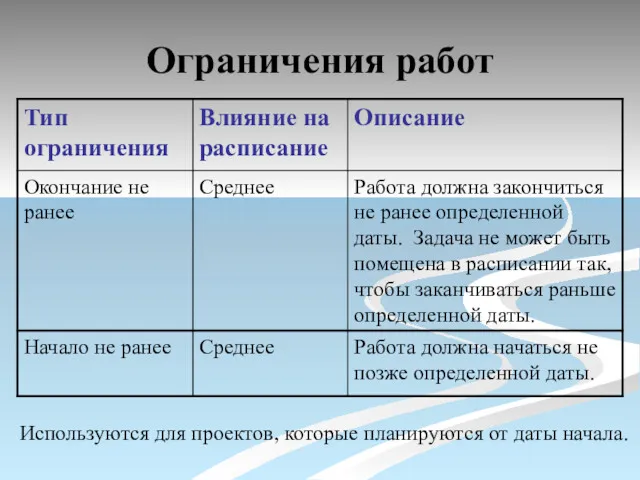 Ограничения работ Используются для проектов, которые планируются от даты начала.