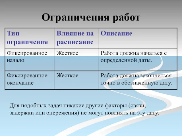 Ограничения работ Для подобных задач никакие другие факторы (связи, задержки