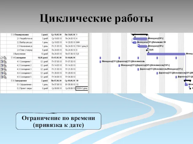 Циклические работы Ограничение по времени (привязка к дате)