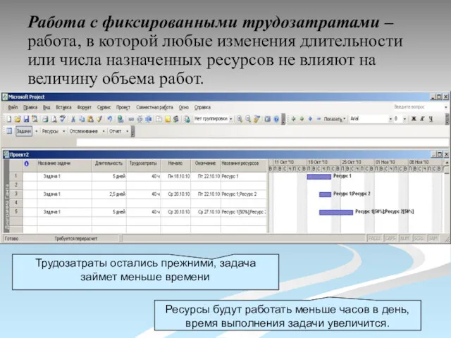 Работа с фиксированными трудозатратами – работа, в которой любые изменения