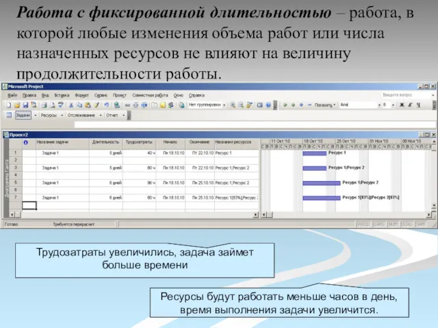 Работа с фиксированной длительностью – работа, в которой любые изменения