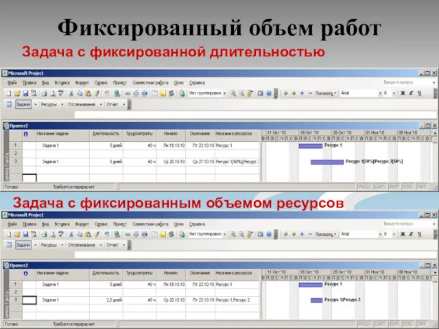 Фиксированный объем работ Задача с фиксированной длительностью Задача с фиксированным объемом ресурсов