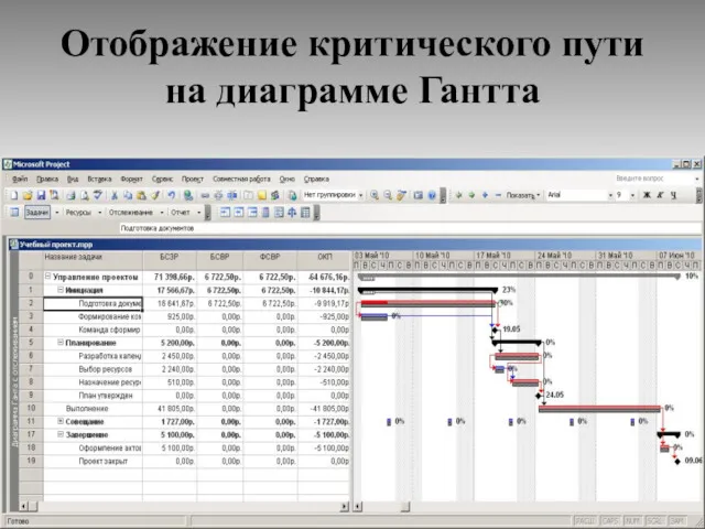 Отображение критического пути на диаграмме Гантта