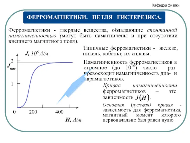 0 200 400 H, А/м 2 1 J, 106 А/м