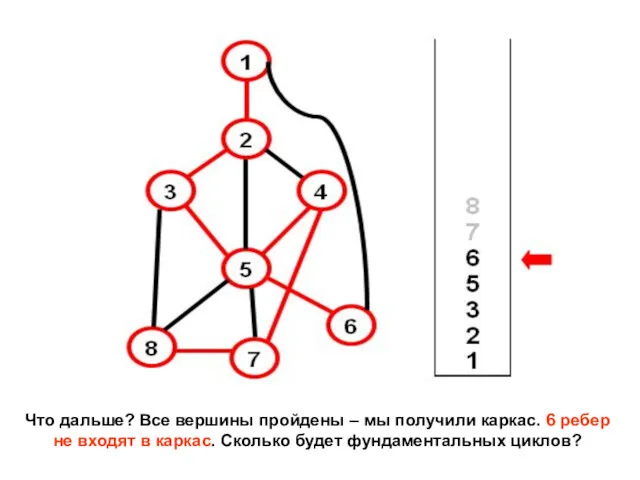 Что дальше? Все вершины пройдены – мы получили каркас. 6