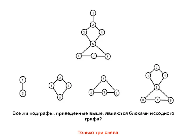 Все ли подграфы, приведенные выше, являются блоками исходного графа? Только три слева