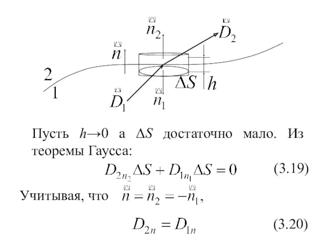 Пусть h→0 а ΔS достаточно мало. Из теоремы Гаусса: Учитывая, что (3.19) (3.20)