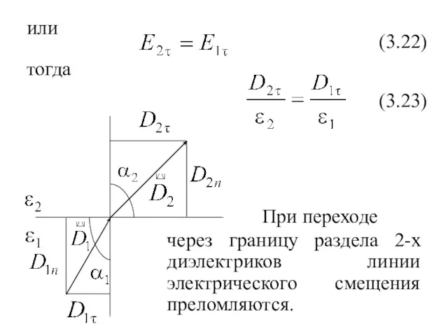 или (3.22) тогда (3.23) При переходе через границу раздела 2-х диэлектриков линии электрического смещения преломляются.