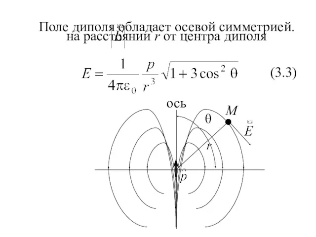 Поле диполя обладает осевой симметрией. (3.3) ось на расстоянии r от центра диполя