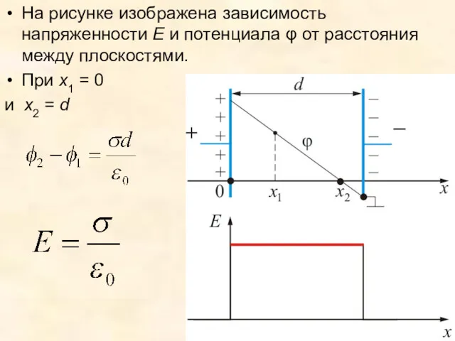 На рисунке изображена зависимость напряженности E и потенциала φ от