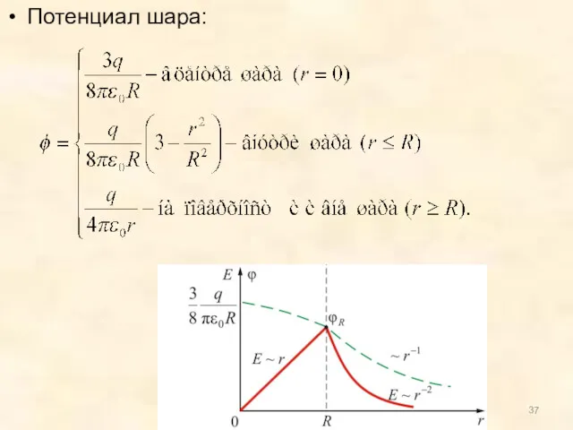 Потенциал шара: