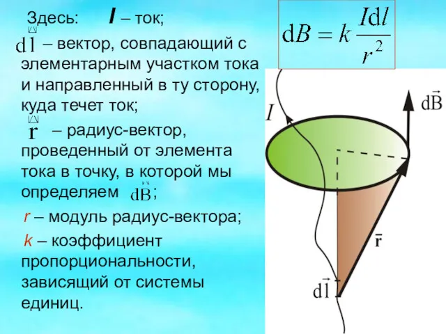 Здесь: I – ток; – вектор, совпадающий с элементарным участком