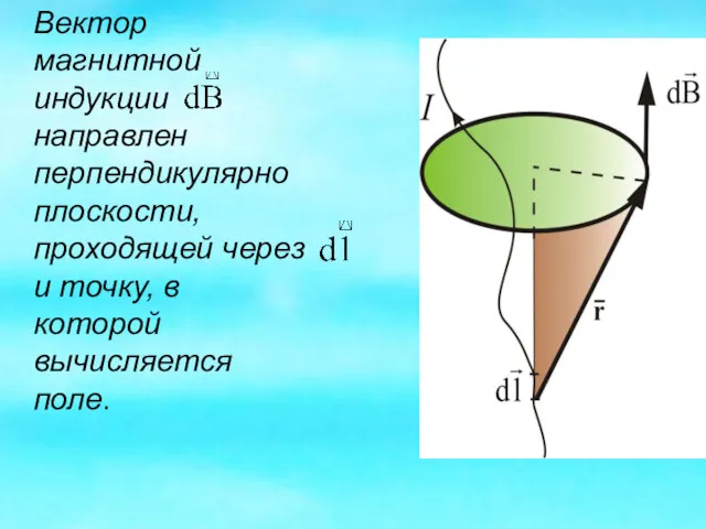 Вектор магнитной индукции направлен перпендикулярно плоскости, проходящей через и точку, в которой вычисляется поле.