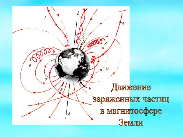 Движение заряженных частиц в магнитосфере Земли