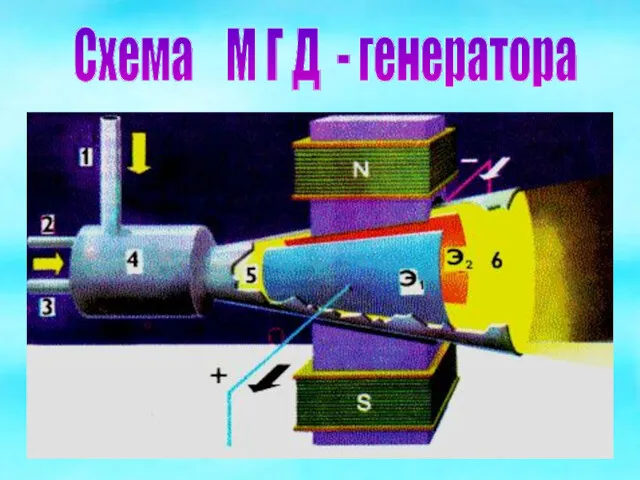 Схема М Г Д - генератора