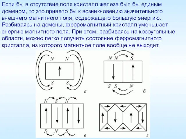 Если бы в отсутствие поля кристалл железа был бы единым