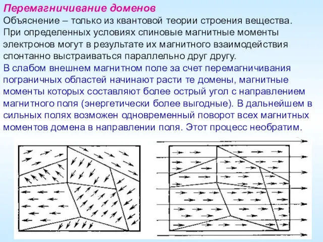 Перемагничивание доменов Объяснение – только из квантовой теории строения вещества.