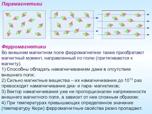 Парамагнетики Ферромагнетики Во внешнем магнитном поле ферромагнетики также приобретают магнитный