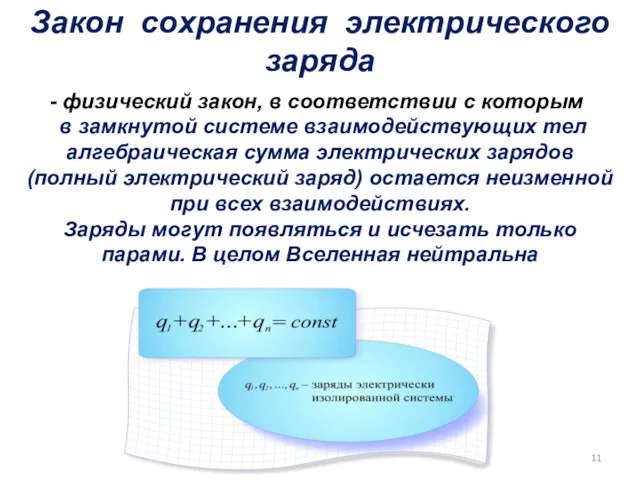 Закон сохранения электрического заряда физический закон, в соответствии с которым