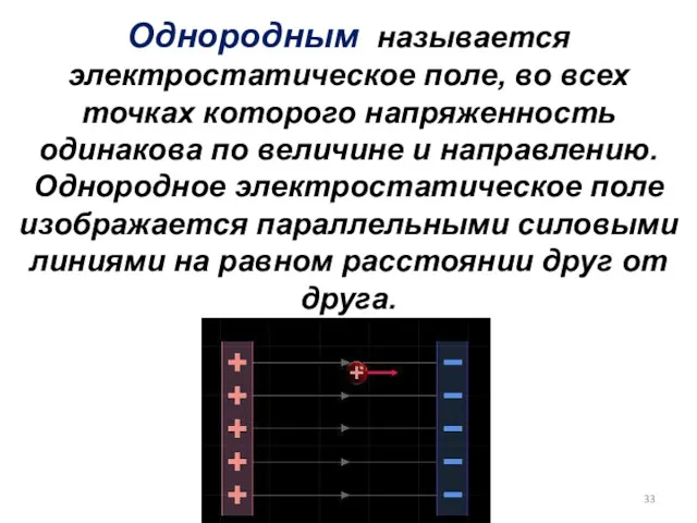 Однородным называется электростатическое поле, во всех точках которого напряженность одинакова