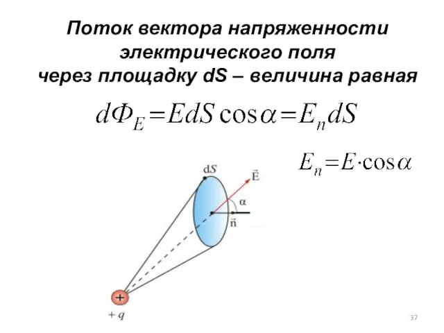 Поток вектора напряженности электрического поля через площадку dS – величина равная