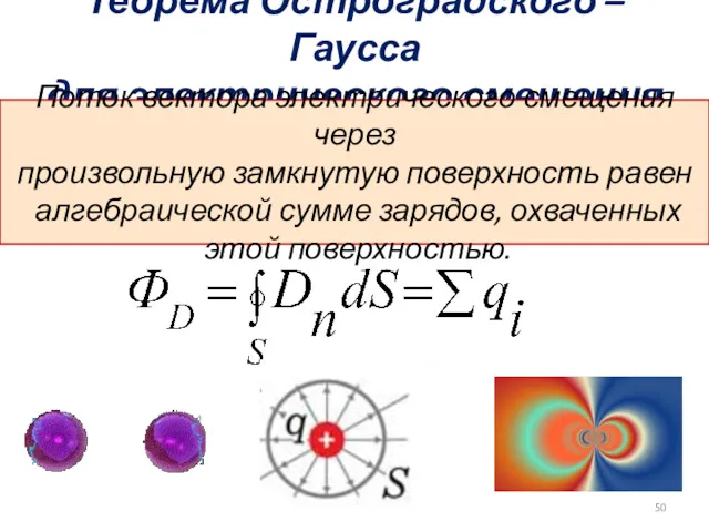 Теорема Остроградского – Гаусса для электрического смещения Поток вектора электрического