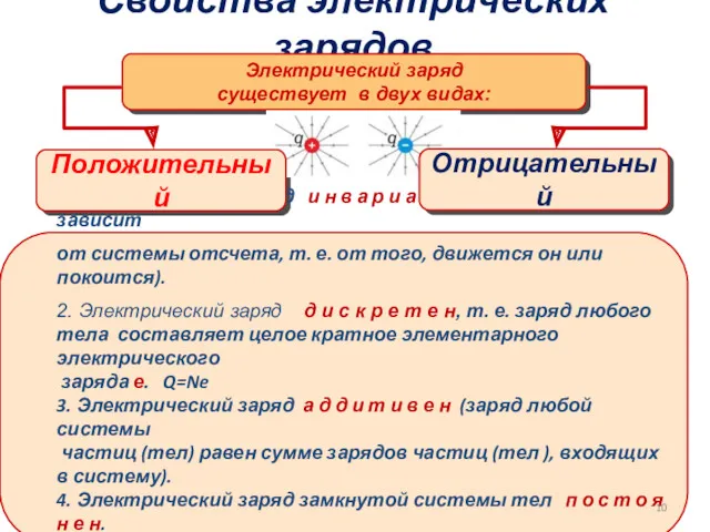 Свойства электрических зарядов Электрический заряд cуществует в двух видах: 1.