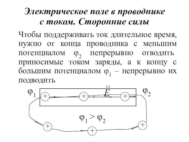 Электрическое поле в проводнике с током. Сторонние силы Чтобы поддерживать ток длительное время,