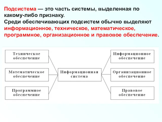 Подсистема — это часть системы, выделенная по какому-либо признаку. Среди