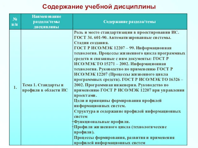 Содержание учебной дисциплины